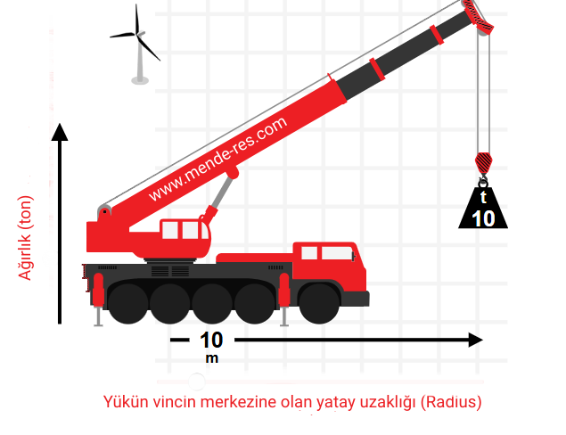 Vinç Görseli